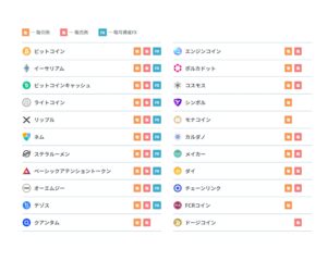 GMOコインの取り扱い銘柄一覧
